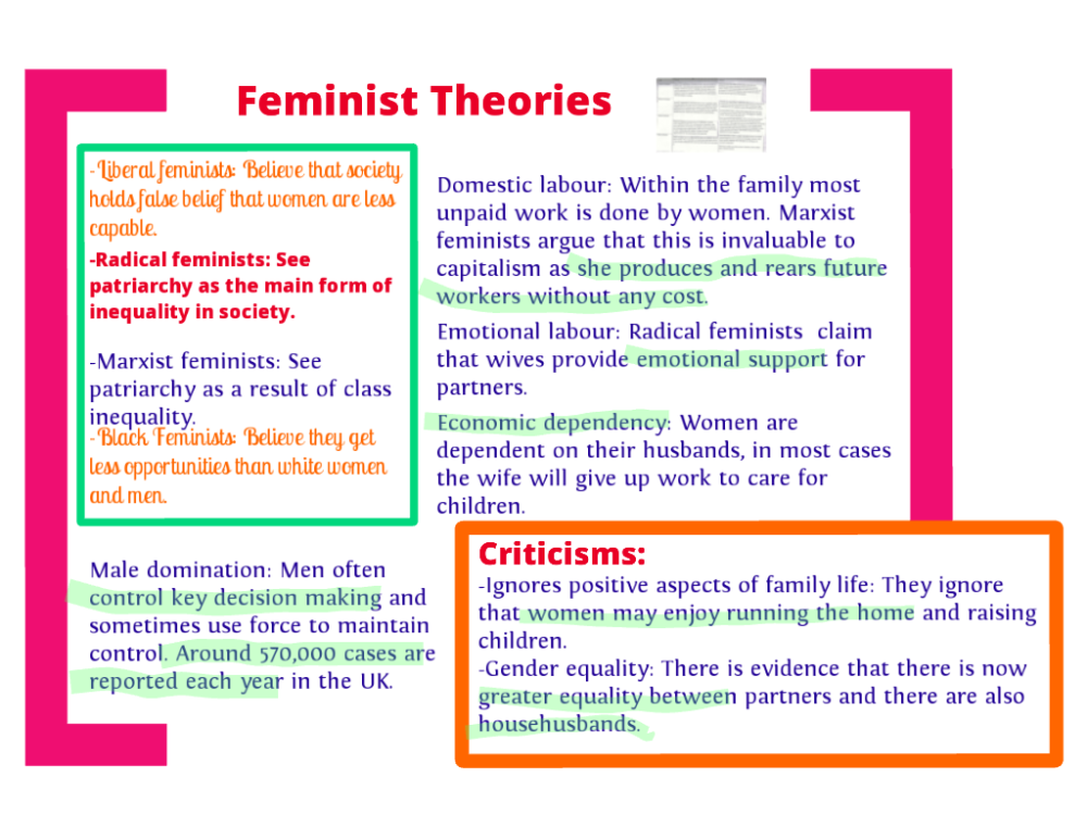Feminist views of the family (Marxist and Radical) (1/2)